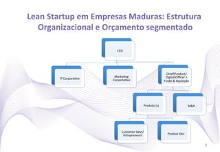 Lean	
  Startup	
  em	
  Empresas	
  Maduras:	
  Estrutura	
  
   Organizacional	
  e	
  Orçamento	
  segmentado      	
  

                                     CEO	
  




                                                                                Chief(Product/
                                   Marke)ng	
                                   Digital)Oﬃcer	
  +	
  
           IT	
  Corpora)vo	
     Corporta)vo	
                                Fusão	
  &	
  Aquisição	
  




                                                          Produto	
  (s)	
                             M&A	
  




                                         Customer	
  Devs/
                                          Intrapreneurs	
                         Product	
  Dev	
  


                                                                                                                 8
 