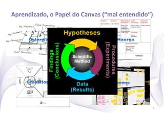 Aprendizado,	
  o	
  Papel	
  do	
  Canvas	
  (“mal	
  entendido”)
                                                                 	
  




                                                                    9
 