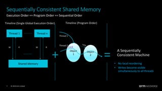 Consistent Order Program Applying Concurrency Cookbook Recipes to SPEC JBB | PDF