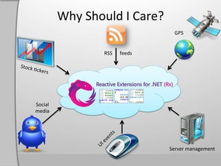 Why	
  Should	
  I	
  Care?	
  
                                                                                  GPS	
  


                                         RSS	
  	
  	
  	
  	
  	
  feeds	
  

Stock	
  
            ,ckers
                     	
  




            Social	
  
            media	
  




                                                                                Server	
  management	
  
 