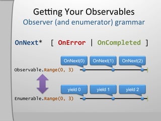 Geeng	
  Your	
  Observables	
  


OnNext         OnError	
       OnCompleted	
  

                 OnNext(0)   OnNext(1)   OnNext(2)

         .Range(0, 3)



                  yield 0     yield 1     yield 2

         .Range(0, 3)
 