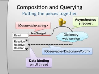 Composi,on	
  and	
  Querying	
  
                                            Asynchronou
                                              s request
   IObservable<string>

            TextChanged	
  
React                                Dictionary
                                    web service
Reaction
Reactive
Reactor
                         IObservable<DictionaryWord[]>

           Data binding
           on UI thread
 