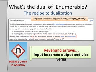 What’s	
  the	
  dual	
  of	
  IEnumerable?	
  
     The	
  recipe	
  to	
  dualiza,on	
  
                              h^p://en.wikipedia.org/wiki/Dual_(category_theory)




                                    Reversing arrows…
                              Input becomes output and vice
                                          versa
Making	
  a	
  U-­‐turn	
  
 in	
  synchrony	
  
 