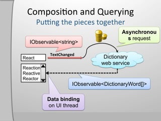 Composi,on	
  and	
  Querying	
  

//	
  IObservable<string>	
  from	
  TextChanged	
  events	
  
var	
  changed	
  =	
  O...