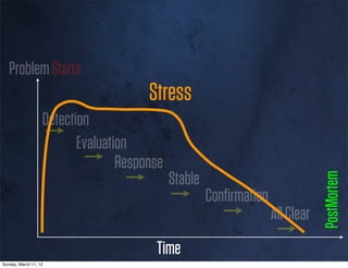 Problem Starts
                                       Stress
                   Detection
                          Evaluation
                                  Response
                                             Stable




                                                                                PostMortem
                                                      Conﬁrmation
                                                                    All Clear
                                        Time
Sunday, March 11, 12
 