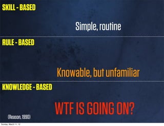 SKILL - BASED

                             Simple, routine
 RULE - BASED


                        Knowable, but unfamiliar
 KNOWLEDGE - BASED


       (Reason, 1990)
                        WTF IS GOING ON?
Sunday, March 11, 12
 
