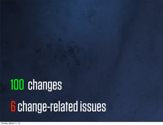 100 changes
         6 change-related issues
Sunday, March 11, 12
 