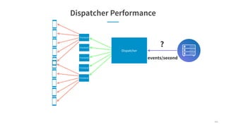 Dispatcher Performance
Frontend
Frontend
Frontend
Frontend
Frontend
Dispatcher
?
events/second
150
 