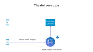 The delivery pipe
Real-time
Delivery
A
S
Likes Backend (Publisher)
Simple HTTP Request
17
 