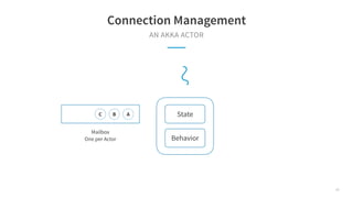 AN AKKA ACTOR
Connection Management
State
Behavior
A
B
C
Mailbox
One per Actor
37
 