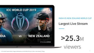 INDIA VS NEW ZEALAND WORLD CUP
Largest Live Stream
>25.3M
viewers
© The Indian Express https://images.indianexpress.com/20...