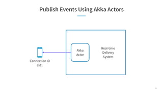 Publish Events Using Akka Actors
Akka
Actor
Real-time
Delivery
System
Connection ID
cid1
44
 