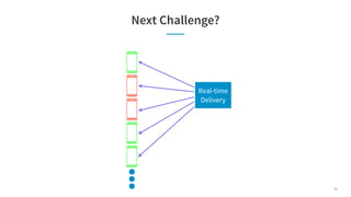 Next Challenge?
Real-time
Delivery
66
 