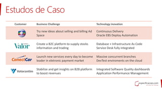 Estudos de Caso
Customer Business Challenge Technology inovation
Try new ideas about selling and billing Ad
Space
Continuous Delivery
Oracle EBS Deploy Automation
Create a B2C platform to supply stocks
information and trading
Database + Infrastructure As Code
Service Desk fully integrated
Launch new services every day to become
leader in eletronic payment market
Massive concurrent branches
DevTest enviroments on the cloud
Stabilize and get insights on B2B platform
to boost revenues
Integrated Software Quality dashboards
Application Performance Management
 