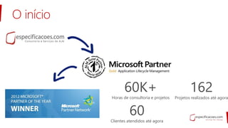 O início
60K+
Horas de consultoria e projetos
162
Projetos realizados até agora
60
Clientes atendidos até agora
 