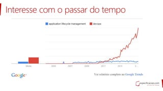 Interesse com o passar do tempo
 