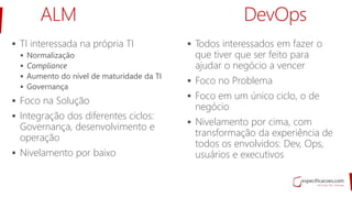  TI interessada na própria TI
 Normalização
 Compliance
 Aumento do nível de maturidade da TI
 Governança
 Foco na Solução
 Integração dos diferentes ciclos:
Governança, desenvolvimento e
operação
 Nivelamento por baixo
 Todos interessados em fazer o
que tiver que ser feito para
ajudar o negócio a vencer
 Foco no Problema
 Foco em um único ciclo, o de
negócio
 Nivelamento por cima, com
transformação da experiência de
todos os envolvidos: Dev, Ops,
usuários e executivos
ALM DevOps
 