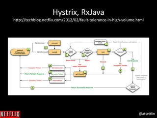 @atseitlin
Hystrix, RxJava
http://techblog.netflix.com/2012/02/fault-tolerance-in-high-volume.html
 