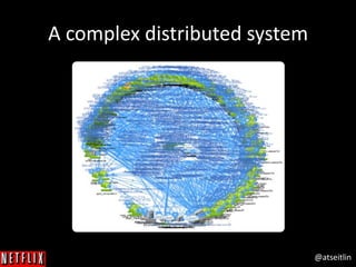 @atseitlin
A complex distributed system
 