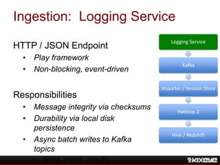 Ingestion: Logging Service
HTTP / JSON Endpoint
• Play framework
• Non-blocking, event-driven
Responsibilities
• Message i...