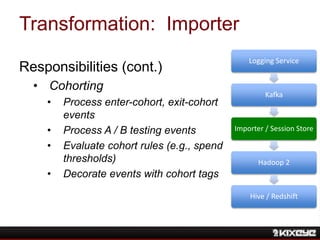 Transformation: Importer
Responsibilities (cont.)
• Cohorting
• Process enter-cohort, exit-cohort
events
• Process A / B testing events
• Evaluate cohort rules (e.g., spend
thresholds)
• Decorate events with cohort tags
Logging Service
Kafka
Importer / Session Store
Hadoop 2
Hive / Redshift
 