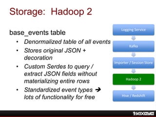 Storage: Hadoop 2
base_events table
• Denormalized table of all events
• Stores original JSON +
decoration
• Custom Serdes...