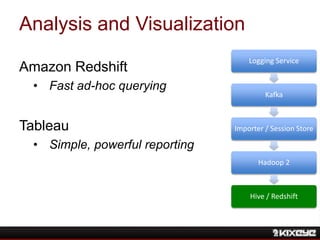 Analysis and Visualization
Amazon Redshift
• Fast ad-hoc querying
Tableau
• Simple, powerful reporting
Logging Service
Kaf...