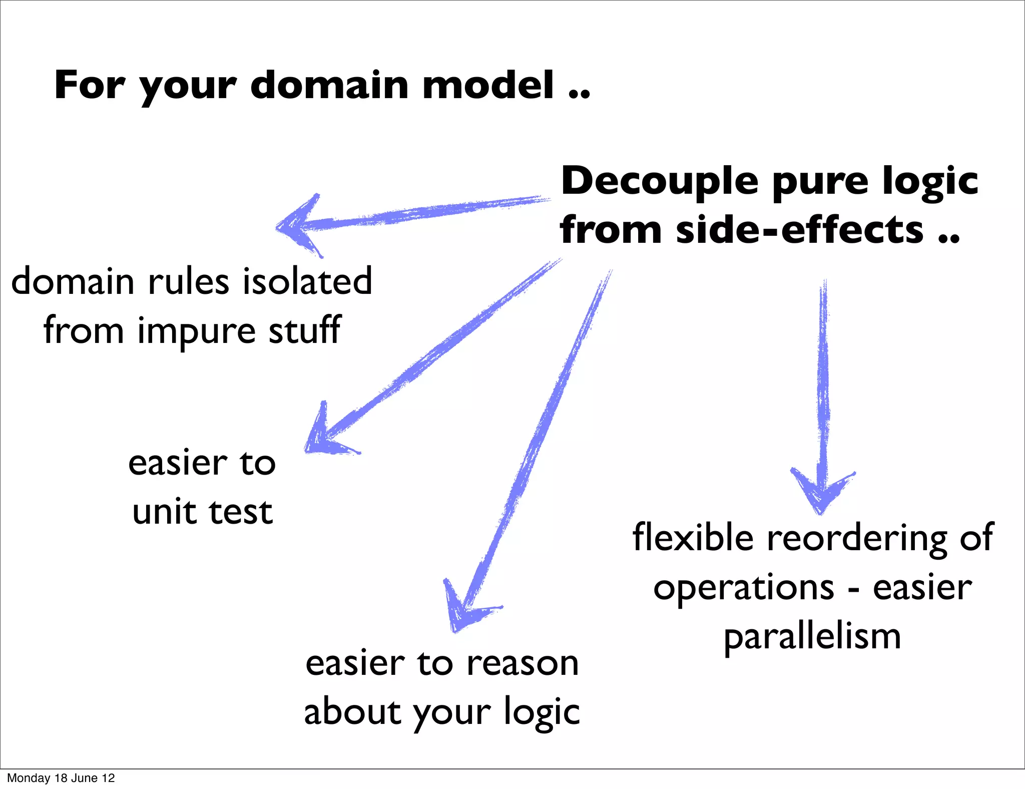For your domain model ..

                                              Decouple pure logic
                                              from side-effects ..
domain rules isolated
  from impure stuff


                    easier to
                    unit test
                                                   ﬂexible reordering of
                                                    operations - easier
                                                        parallelism
                                easier to reason
                                about your logic
Monday 18 June 12
 