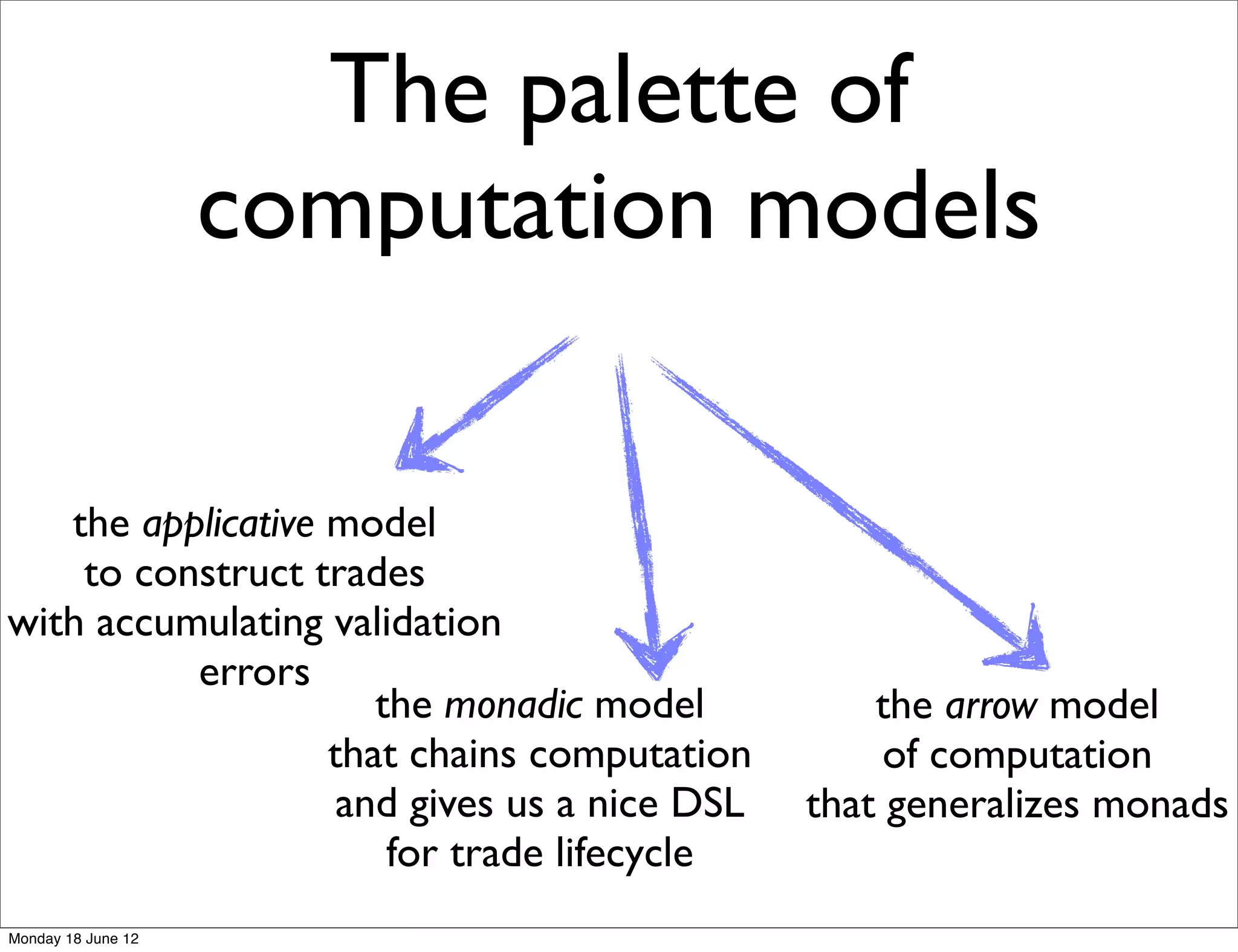 The palette of
                    computation models

   the applicative model
    to construct trades
with accumulating validation
          errors
                      the monadic model           the arrow model
                   that chains computation         of computation
                    and gives us a nice DSL   that generalizes monads
                       for trade lifecycle
Monday 18 June 12
 