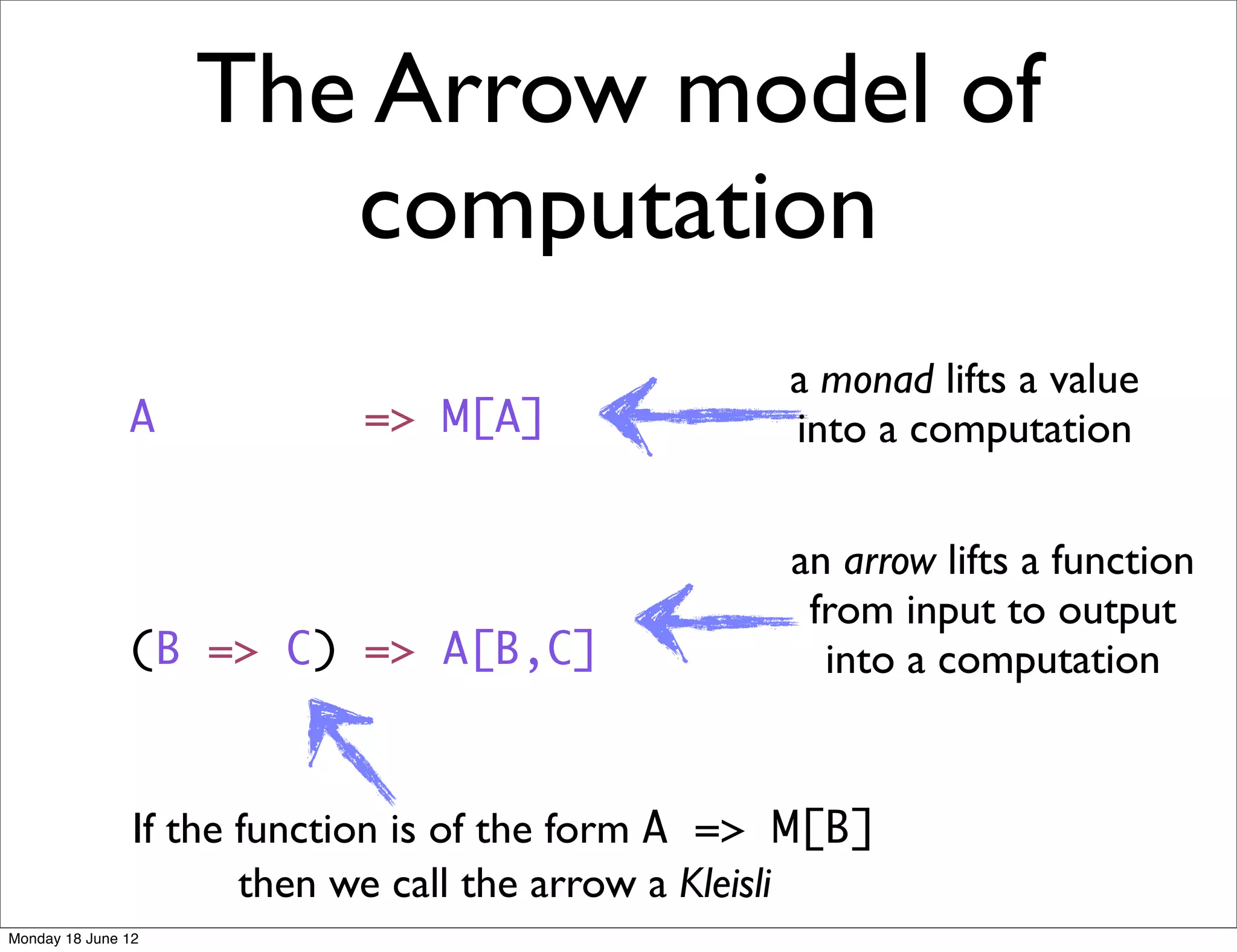 The Arrow model of
                       computation
                                                   a monad lifts a value
               A            => M[A]                into a computation


                                                   an arrow lifts a function
                                                    from input to output
               (B => C) => A[B,C]                    into a computation


                If the function is of the form A => M[B]
                       then we call the arrow a Kleisli
Monday 18 June 12
 