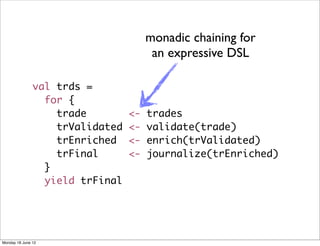 monadic chaining for
                                       an expressive DSL

               val trds =
                 for {
                   trade         <-   trades
                   trValidated   <-   validate(trade)
                   trEnriched    <-   enrich(trValidated)
                   trFinal       <-   journalize(trEnriched)
                 }
                 yield trFinal




Monday 18 June 12
 