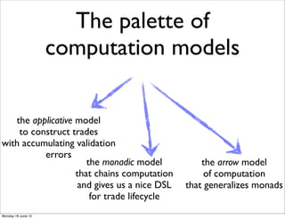 The palette of
                    computation models

   the applicative model
    to construct trades
with accumulating validation
          errors
                      the monadic model           the arrow model
                   that chains computation         of computation
                    and gives us a nice DSL   that generalizes monads
                       for trade lifecycle
Monday 18 June 12
 