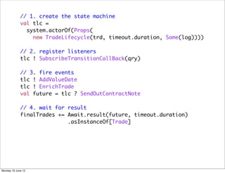 // 1. create the state machine
             val tlc =
               system.actorOf(Props(
                 new TradeLifecycle(trd, timeout.duration, Some(log))))

             // 2. register listeners
             tlc ! SubscribeTransitionCallBack(qry)

             // 3. fire events
             tlc ! AddValueDate
             tlc ! EnrichTrade
             val future = tlc ? SendOutContractNote

             // 4. wait for result
             finalTrades += Await.result(future, timeout.duration)
                            .asInstanceOf[Trade]




Monday 18 June 12
 