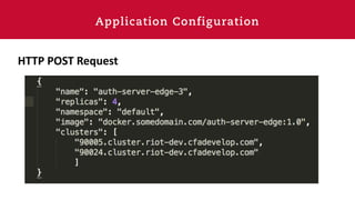Application Configuration
HTTP POST Request
 