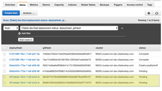 Fleet Walk Thru/Demo PLACEHOLDER
 