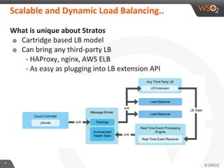**
What is unique about Stratos
๏ Cartridge based LB model
๏ Can bring any third-party LB
- HAProxy, nginx, AWS ELB
- As easy as plugging into LB extension API
Scalable and Dynamic Load Balancing..
 
