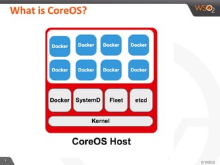 **
What is CoreOS?
 