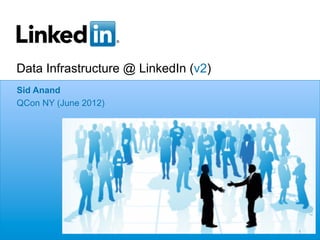 Data Infrastructure @ LinkedIn (v2)
Sid Anand
QCon NY (June 2012)




                                      1
 