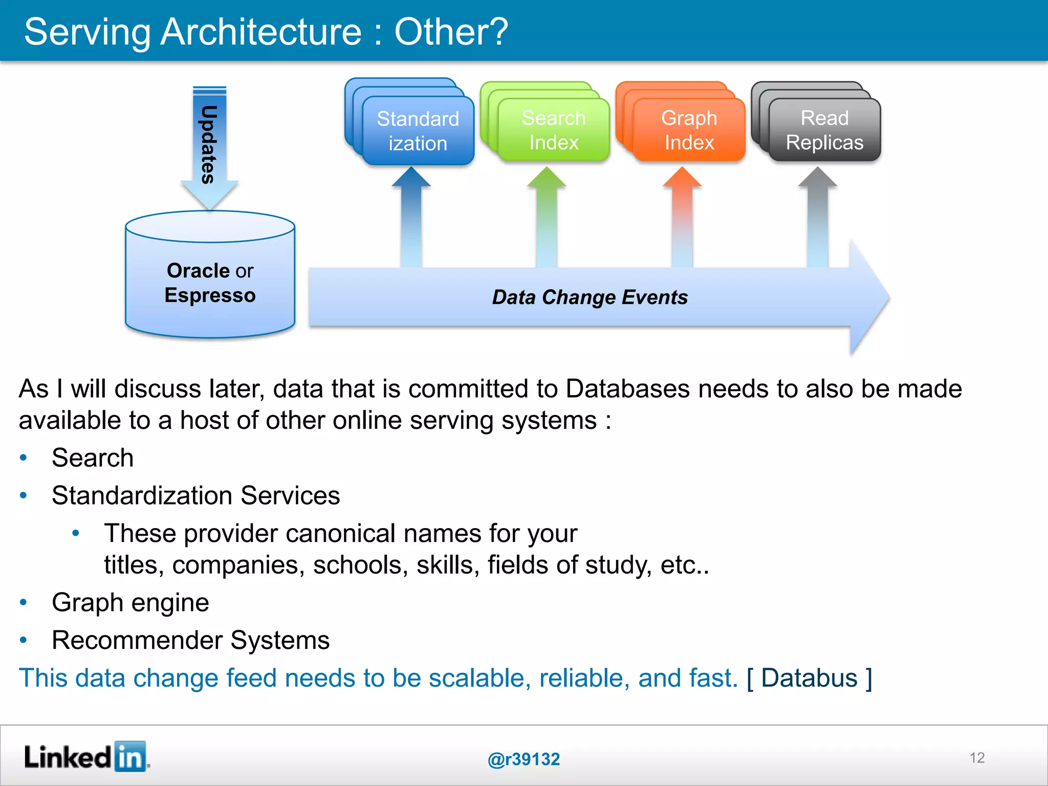 12
Serving Architecture : Other?
Oracle or
Espresso Data Change Events
Search
Index
Graph
Index
Read
Replicas
Updates
Standard
ization
As I will discuss later, data that is committed to Databases needs to also be made
available to a host of other online serving systems :
• Search
• Standardization Services
• These provider canonical names for your
titles, companies, schools, skills, fields of study, etc..
• Graph engine
• Recommender Systems
This data change feed needs to be scalable, reliable, and fast. [ Databus ]
@r39132
 