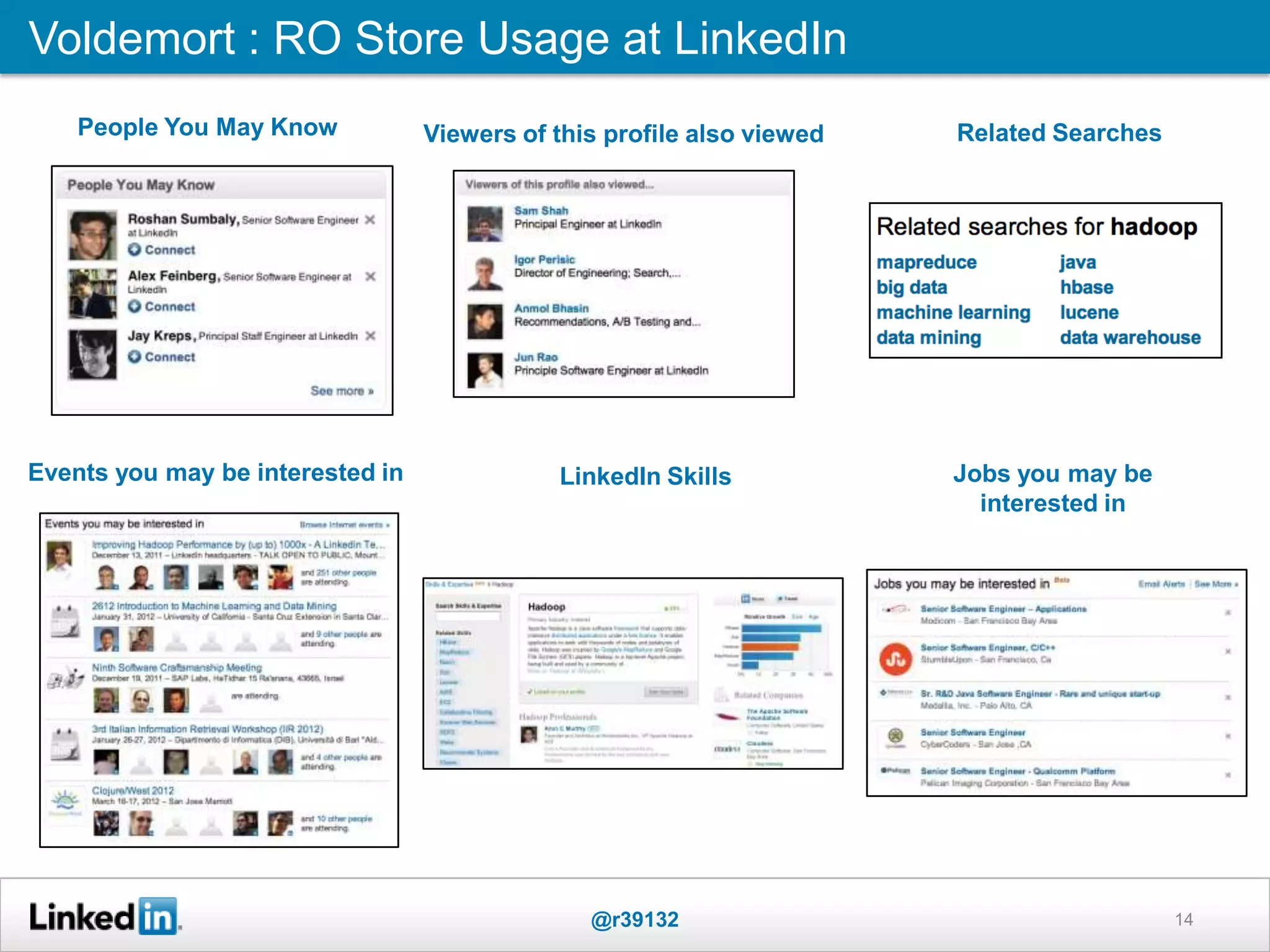 Voldemort : RO Store Usage at LinkedIn
People You May Know
LinkedIn Skills
Related SearchesViewers of this profile also viewed
Events you may be interested in Jobs you may be
interested in
@r39132 14
 