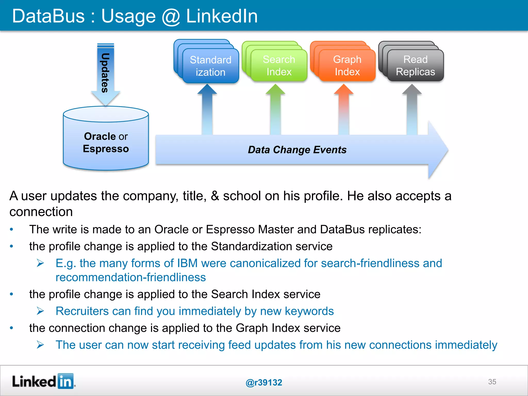 35
DataBus : Usage @ LinkedIn
Oracle or
Espresso Data Change Events
Search
Index
Graph
Index
Read
Replicas
Updates
Standard
ization
A user updates the company, title, & school on his profile. He also accepts a
connection
• The write is made to an Oracle or Espresso Master and DataBus replicates:
• the profile change is applied to the Standardization service
 E.g. the many forms of IBM were canonicalized for search-friendliness and
recommendation-friendliness
• the profile change is applied to the Search Index service
 Recruiters can find you immediately by new keywords
• the connection change is applied to the Graph Index service
 The user can now start receiving feed updates from his new connections immediately
@r39132
 
