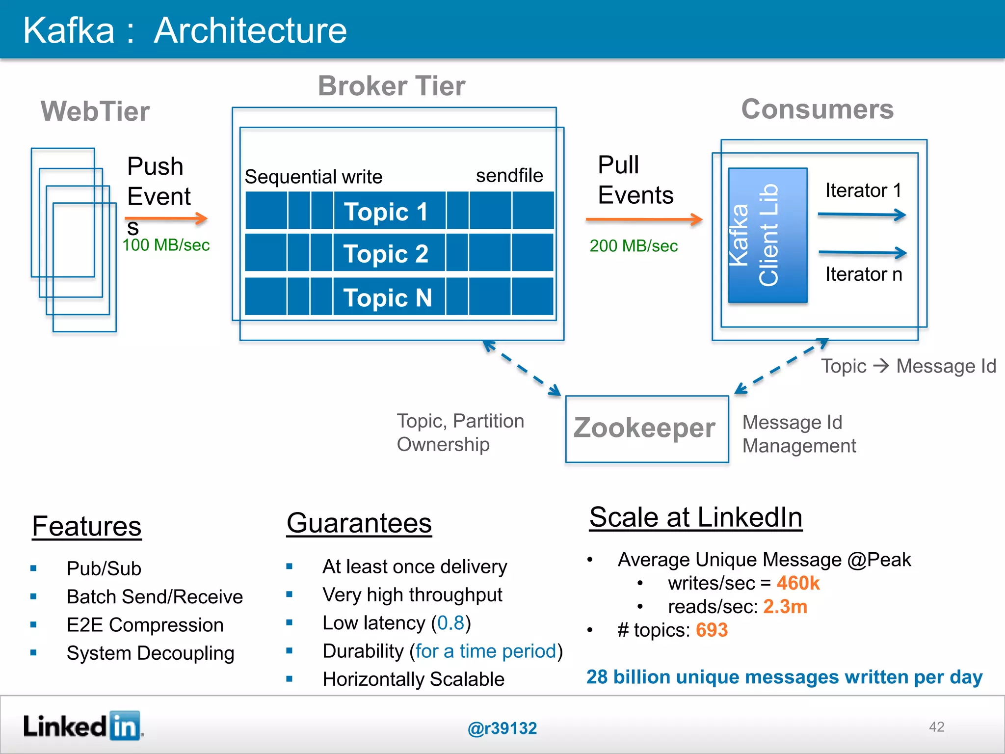 42
WebTier
Topic 1
Broker Tier
Push
Event
s
Topic 2
Topic N
Zookeeper Message Id
Management
Topic, Partition
Ownership
Sequential write sendfile
Kafka
ClientLib
Consumers
Pull
Events Iterator 1
Iterator n
Topic  Message Id
100 MB/sec 200 MB/sec
 Pub/Sub
 Batch Send/Receive
 E2E Compression
 System Decoupling
Features Guarantees
 At least once delivery
 Very high throughput
 Low latency (0.8)
 Durability (for a time period)
 Horizontally Scalable
Kafka : Architecture
@r39132
• Average Unique Message @Peak
• writes/sec = 460k
• reads/sec: 2.3m
• # topics: 693
28 billion unique messages written per day
Scale at LinkedIn
 