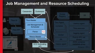 Netflix Container Scheduling and Execution - QCon New York 2016 | PDF