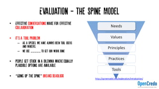Evaluation - The’Spine Model
• Effective conversations make for effective
collaboration
• It's a TOOL Problem
– As a species, we have always been Tool users
and makers.
– We use _____ to get our work done
• People get stuck in a dilemma where equally
plausible options are available
• “Going up the Spine” breaks deadlock http://spinemodel.info/explanation/introduction/
 