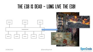 The ESB is dead - long live the esb!
14/06/2016 @danielbryantuk
 