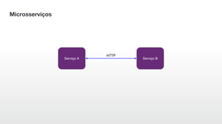 Microsserviços
Serviço A Serviço B
HTTP
 