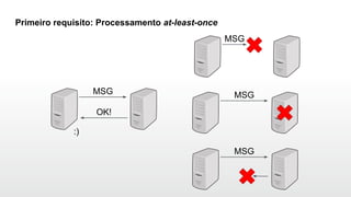 Primeiro requisito: Processamento at-least-once
MSG
OK!
:)
MSG
MSG
MSG
 