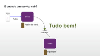 E quando um serviço cair?
Envios
Saldos
Pedido de envio
Liquidação
Envio
Solicitado
Pedido
 
