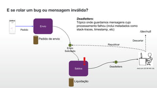 E se rolar um bug ou mensagem inválida?
Envio
Saldos
Deadletters
xkcd.com (CC BY-NC 2.5)
Republicar
/dev/null
Descartar
Deadletters:
Tópico onde guardamos mensagens cujo
processamento falhou (inclui metadados como
stack-traces, timestamp, etc)
Pedido de envio
Liquidação
Envio
Solicitado
Pedido
 