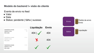 Evento de envio no feed
● Valor
● Data
● Status: pendente | falha | sucesso
Modelo do backend != visão do cliente
Liquidação Envio
404 | 404
404
Envios
Pedido de envio
Envio
Saldos
Liquidação
 